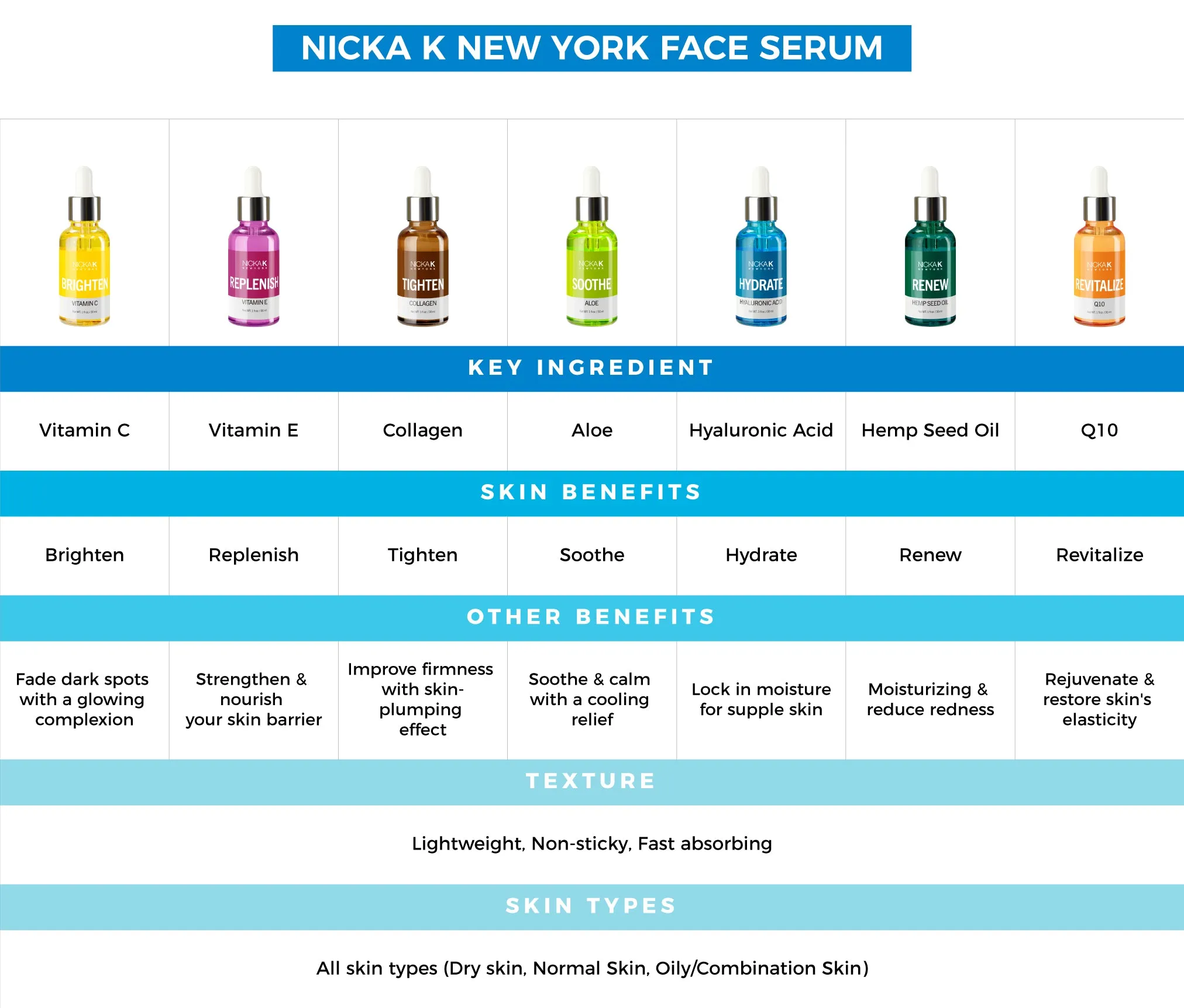 SERUM - Q10